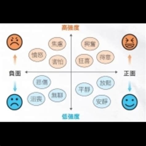 再努力|認真投入那麼久，成果感覺還是零？比「堅持到底」更重要的事